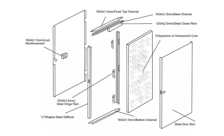Fire Exit Door Manufacturer in China- Raxdoor
